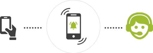 24/7 Monitoring Service 24/7 Monitoring Service