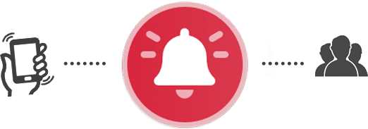 Emergency Duress Panic Alarm Duress Alarm